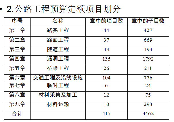 新疆公路工程定额资料下载-[全国]公路工程定额工程量计算及应用（共61页）