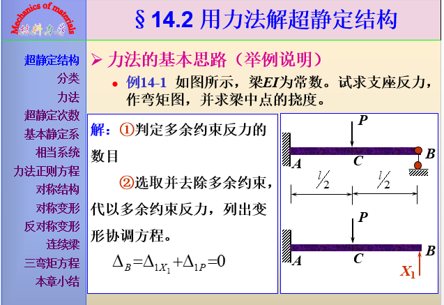 超静定结构-力法基本思路