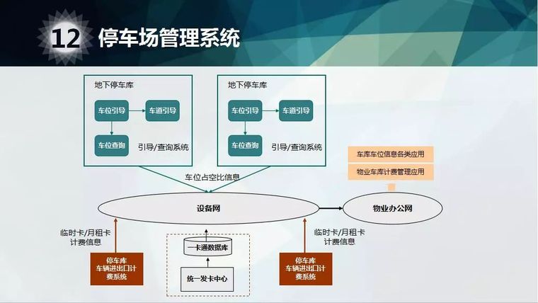 商业综合体智能化弱电系统初步规划设计方案_15