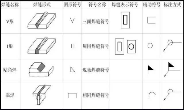 一分钟看懂钢结构图，赶快收藏吧_2