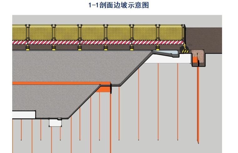 基坑工程安全生产标准化做法，满屏都是三维图！_3