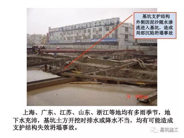 图解建筑工程基础施工知识_3