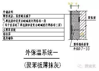 万科住宅设计技术[要点总结]_15