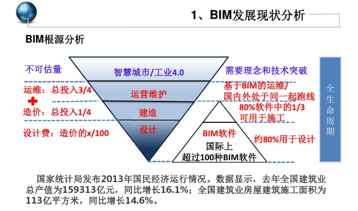 BIM2.0的技术进步（37页PPT）_4