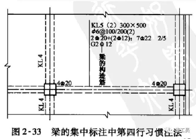 梁钢筋平法识图入门基础，一看就明白_60