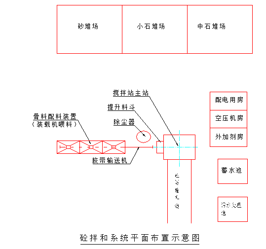 南水北调S35施工组织设计（共208页）-混凝土拌和系统布设