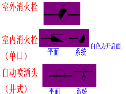 木廊架基础施工图资料下载-给排水设备施工图基础画图讲义（90页）