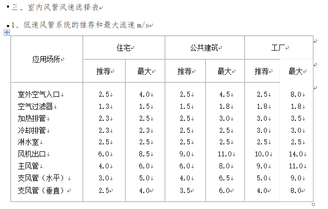 暖通空调设计技术资料总结_5