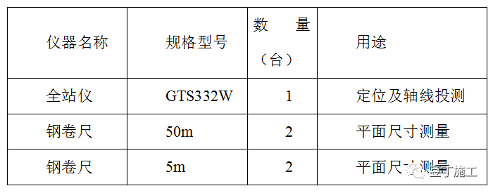 圆形、弧形建筑如何定位放线？分享一个快速准确放线方法_5