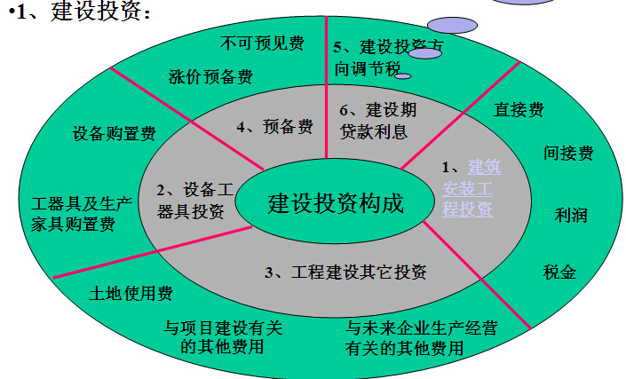 常用进度计划图示例资料下载-工程项目费用管理（示例）