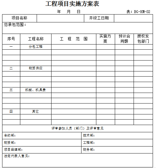 民用建筑施工企业项目全过程管理手册（275页）-工程项目实施方案表.jpg