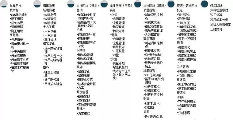 企业建模标准资料下载-翻个模也叫搞BIM？只会建模不会用模的顶多就是个建模员！