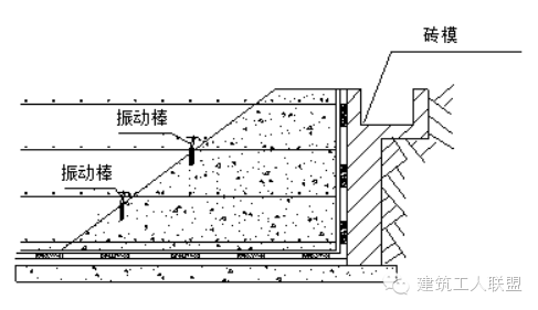 混凝土浇筑施工、震动棒使用方法、全攻落！_4