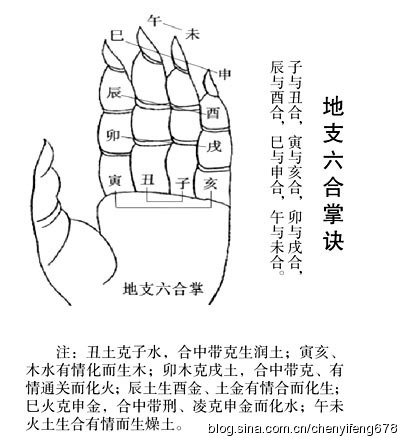 陈益峰：《新编金锁玉关风水概论》全书上册-14.jpg