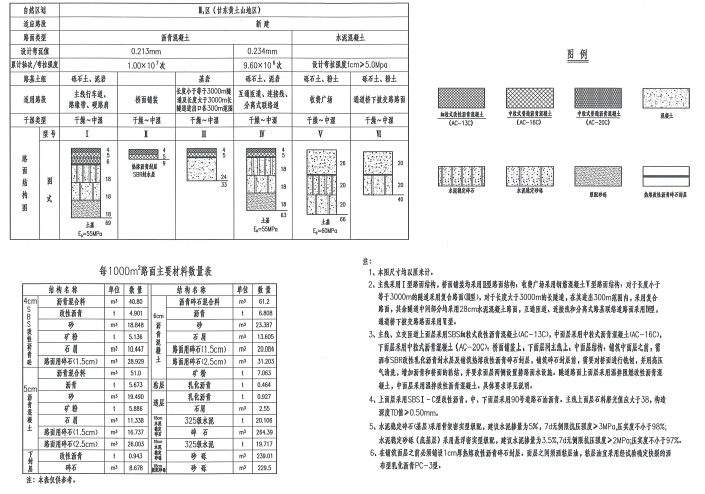 水稳碎石基层SBSI-C型改性沥青路面四车道高速公路路基路面设计图352张（含排水防护）-SBS改性沥青路面设计图