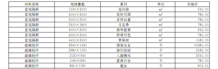 [河南]2017年2月建设材料厂商报价信息180(品牌市场价)-玻璃制品