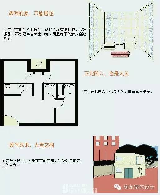 住宅风水图解大全：45张图告诉你全部！！-20160125_103524_005