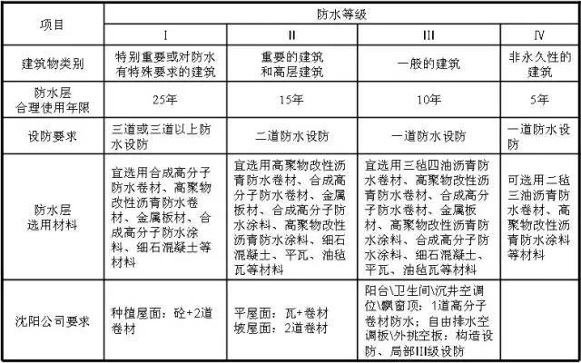 万科总结几十年的建筑施工做法，这么细致还有谁！_18