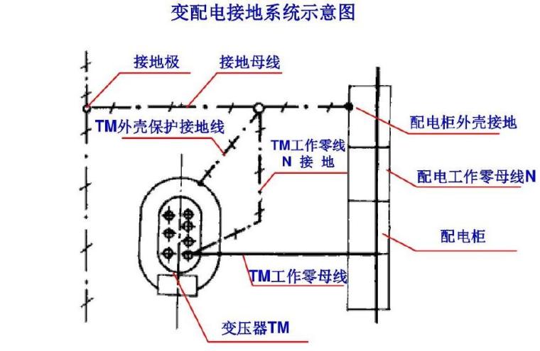 一级公路照明CAD图资料下载-[造价基础]照明工程施工图预算编制讲义