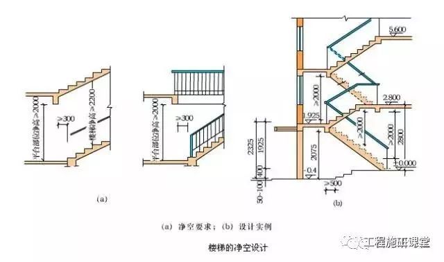 关于楼梯的设计与计算方法_7