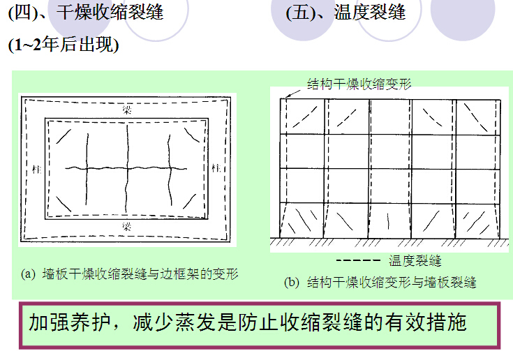 工程项目质量控制方案培训（111页）-干燥收缩裂缝