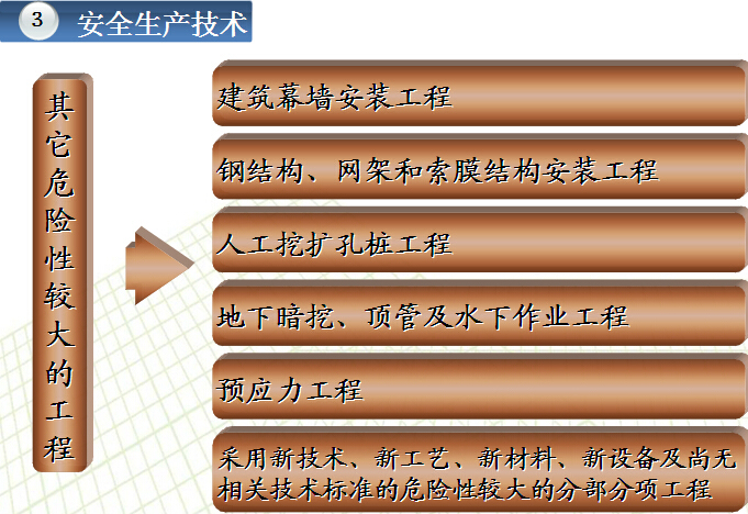 项目法人安全生产管理资料下载-[中建]安全生产管理手册解读（106页）