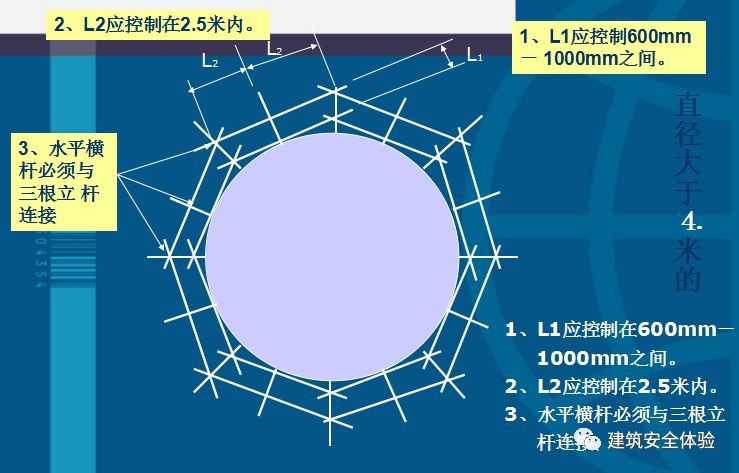 安全系统培训---脚手架_56