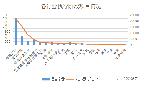 PPP行业分析报告——市政工程篇_7