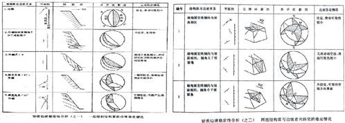 山地建筑、边坡与基坑支护的处理经验分享（上）_9