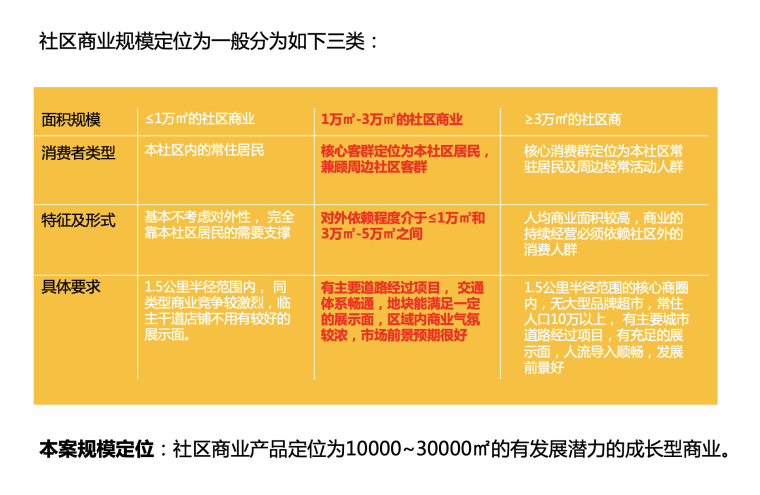 [安徽]合肥高层居住区建筑设计方案文本（商业氛围,新鲜生态氧吧）-屏幕快照 2018-11-26 上午9.20.35