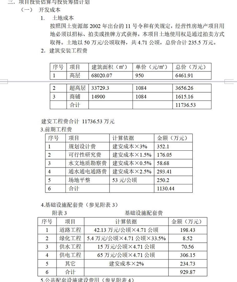 房地产投资分析报告案例（共8页）-项目投资估算与投资筹措计划