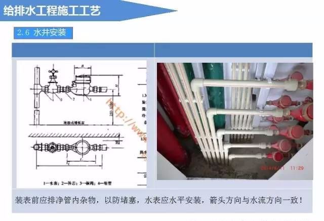 给排水工程施工工艺（图文详解说明）_7