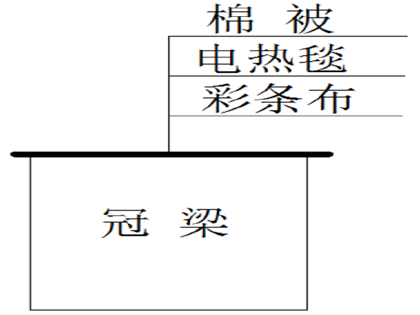 市政砌砖施工方案资料下载-[北京]市政隧道冬季施工方案
