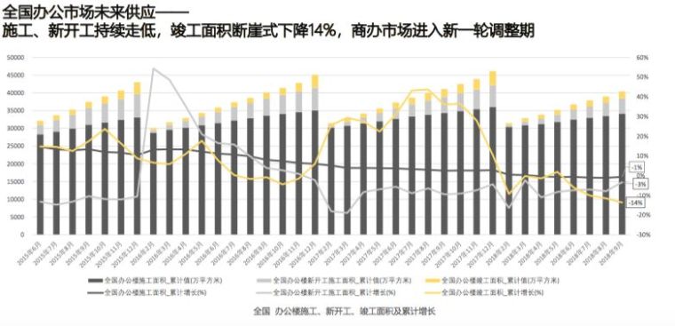 一线城市写字楼空置率上升，企业对租金承受能力下降！_6