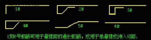 教你学看钢筋图纸的巧妙方法_3