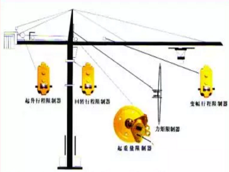 塔吊检查培训资料下载-塔吊司机安全技术交底（7页）