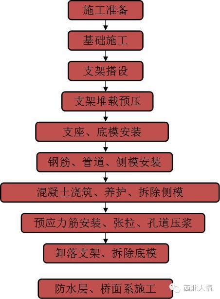 原材料出厂检测报告资料下载-铁路混凝土梁支架法现浇标准化施工工艺