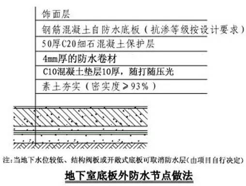 总结几十年的建筑施工做法（图文）_29