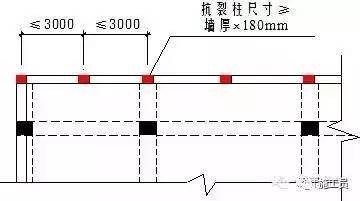 女儿墙不设压顶资料下载-20条工程质量通病管理要点