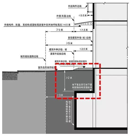 保利的商业街区地库，设计要点大揭秘！！_28