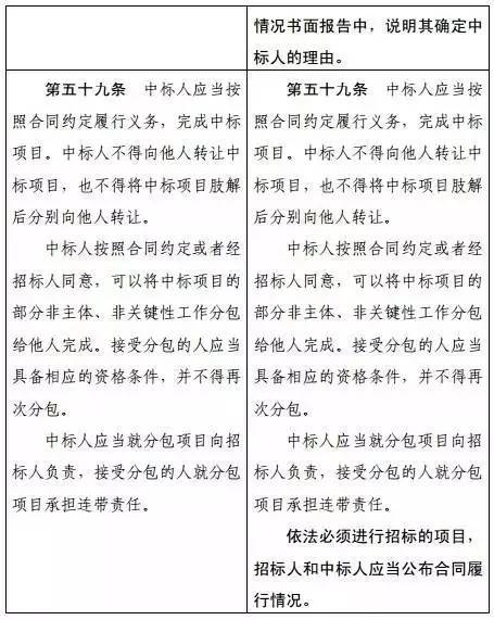 招投标大变革！发改委印发《招标投标法》修改意见稿，附新旧对比_10