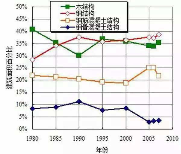 日本房子为什么震不倒？拆开来，看的更清楚！-1497491006780483.jpeg