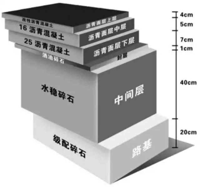 路基造价实操资料下载-路基路面这么表达，简直了！