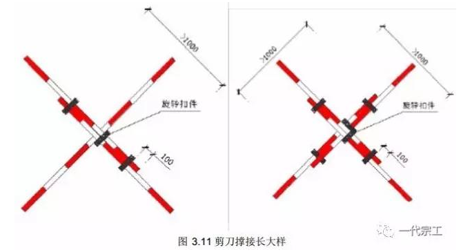 脚手架需要做哪些安全防护？总结的太全了！-blob.png