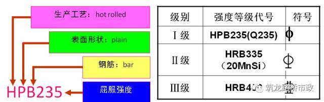 钢筋工程学的不系统？有这篇文章就足够了_7