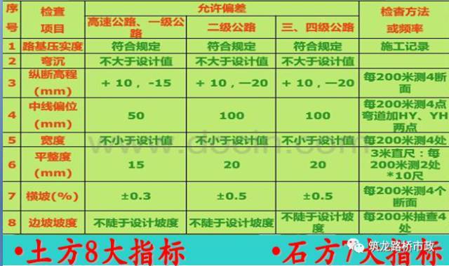 路基土石方施工全过程图文，等了这么久终于等到了_55