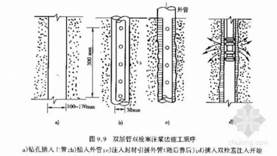 高边坡路段的路基设计和施工-边坡灌浆加固