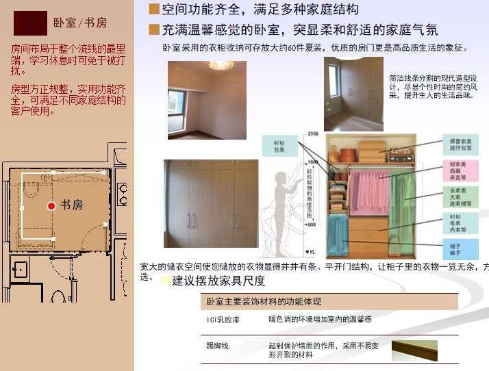 知名地产住宅精装精细化设计解析（图文）-卧室、书房