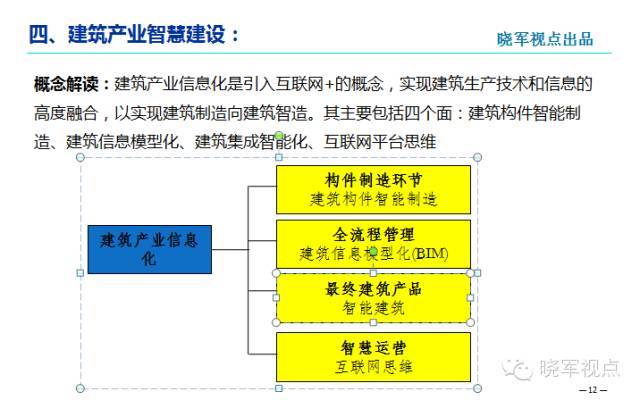 建筑产业现代化=建筑业+现代化？施主肤浅了！_12