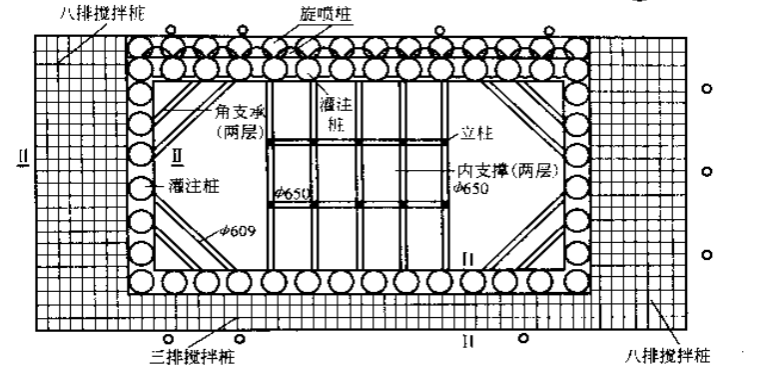 深基坑支护事故处理经验录（王曙光）_4